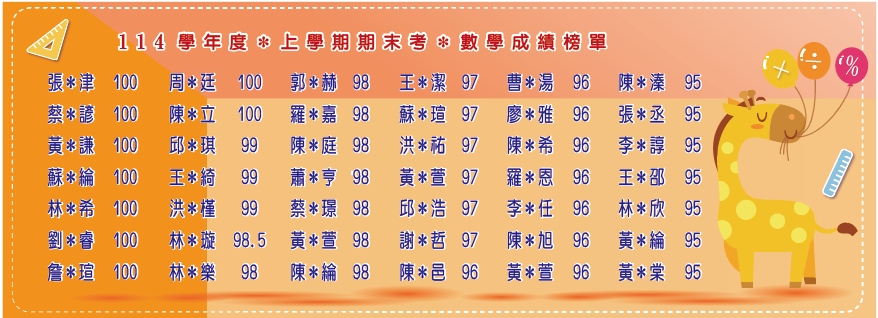 114學年度上學期期末數學榜單