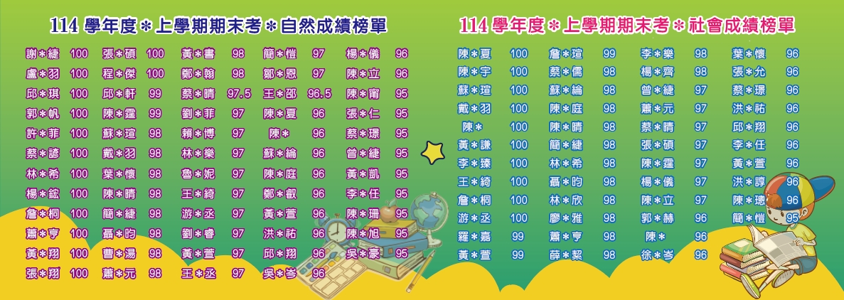 114學年度上學期期末自然社會榜單